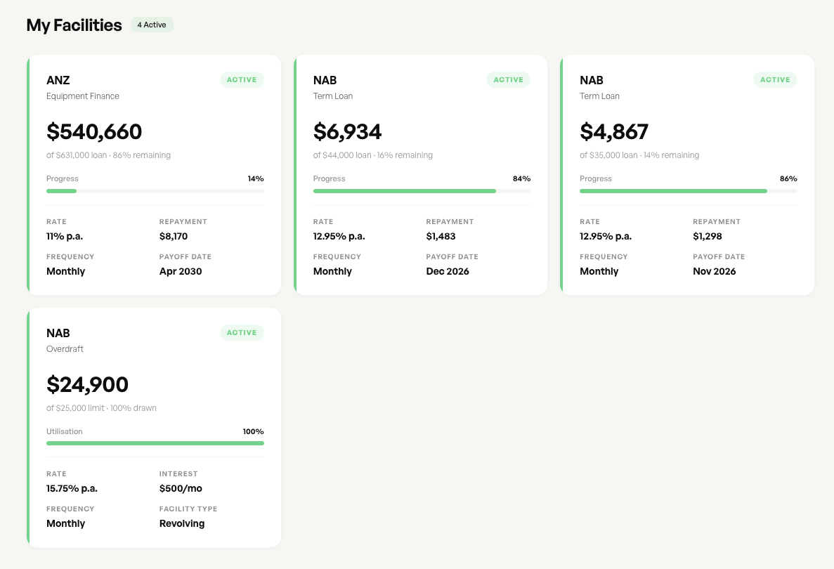 Kapio Dashboard Overview