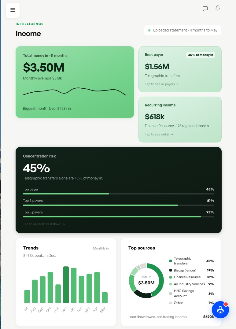 Kapio income view