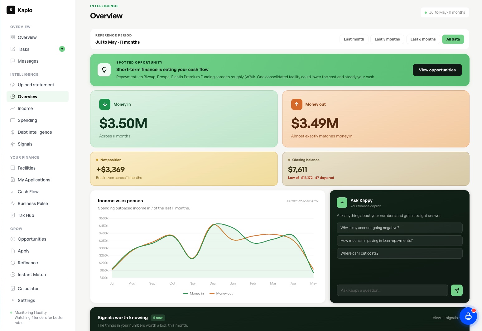 Kapio Banking Intelligence dashboard